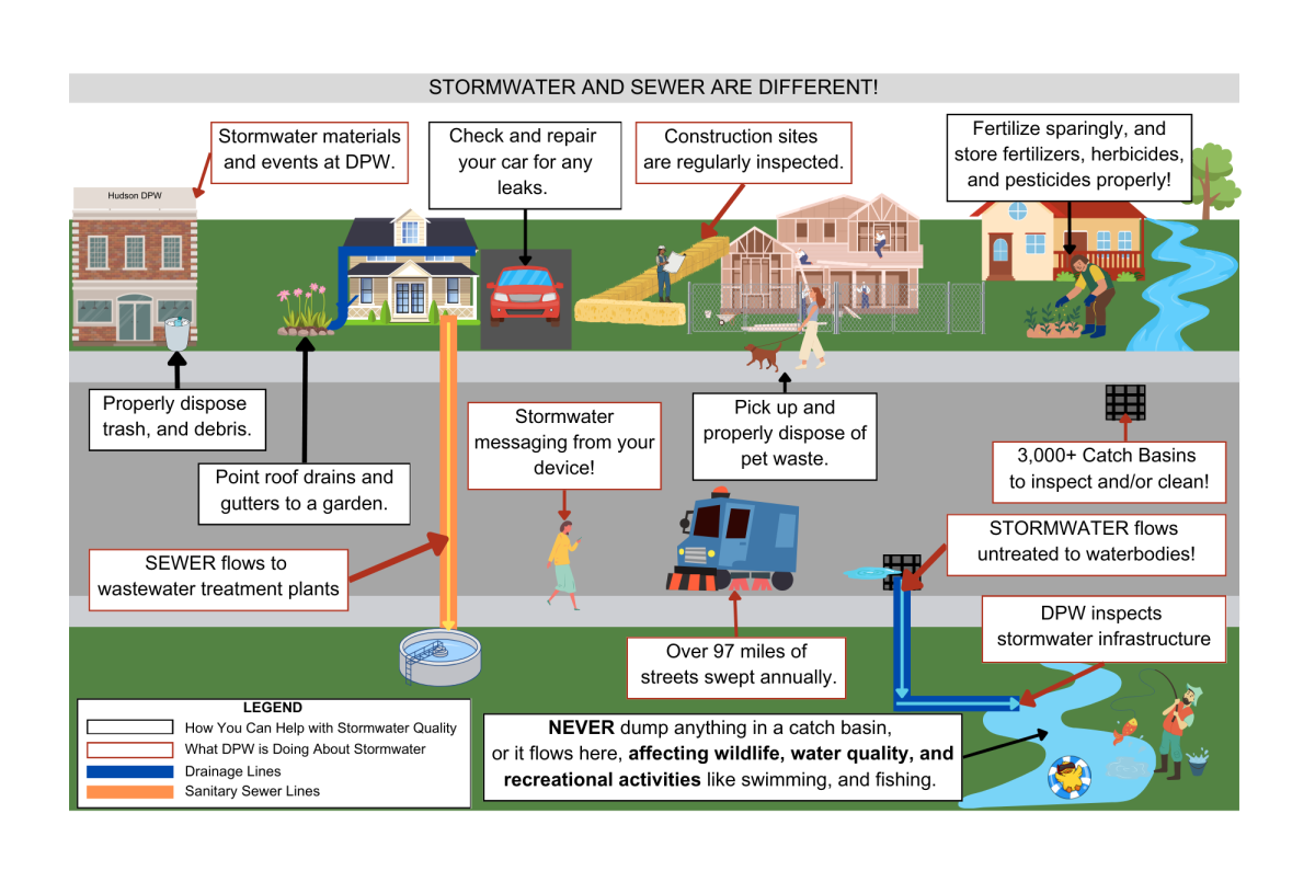 General Stormwater Educational Flyer