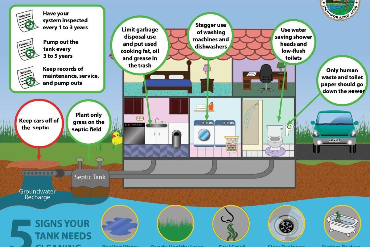 Sewer pipes (carry waste water) is different than Drain pipes (carry rain water)